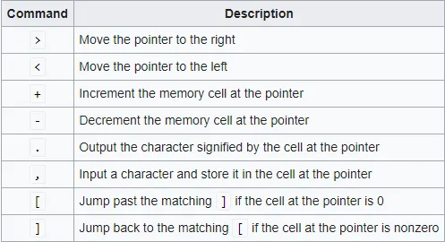 https://esolangs.org/wiki/Brainfuck